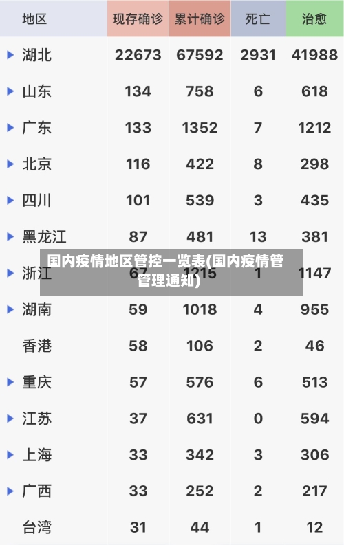 国内疫情地区管控一览表(国内疫情管管理通知)-第1张图片