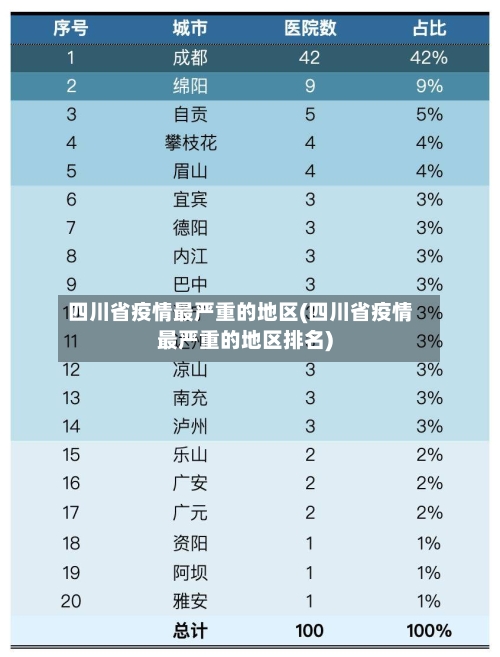 四川省疫情最严重的地区(四川省疫情最严重的地区排名)-第3张图片