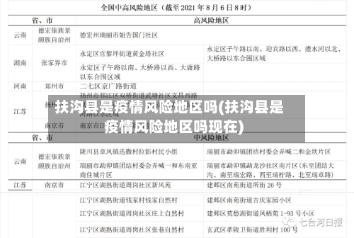 扶沟县是疫情风险地区吗(扶沟县是疫情风险地区吗现在)-第1张图片