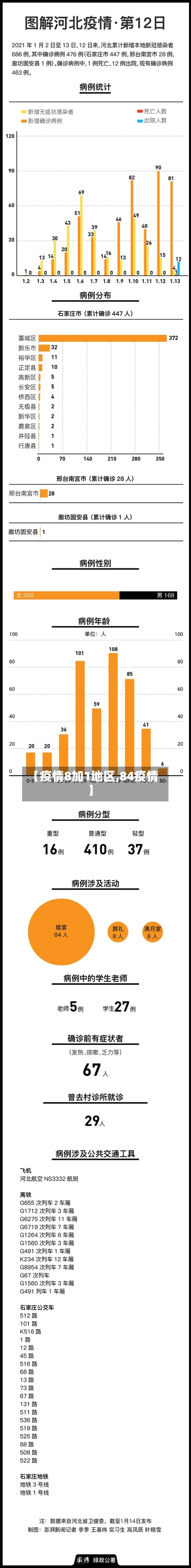 【疫情8加1地区,84疫情】-第1张图片