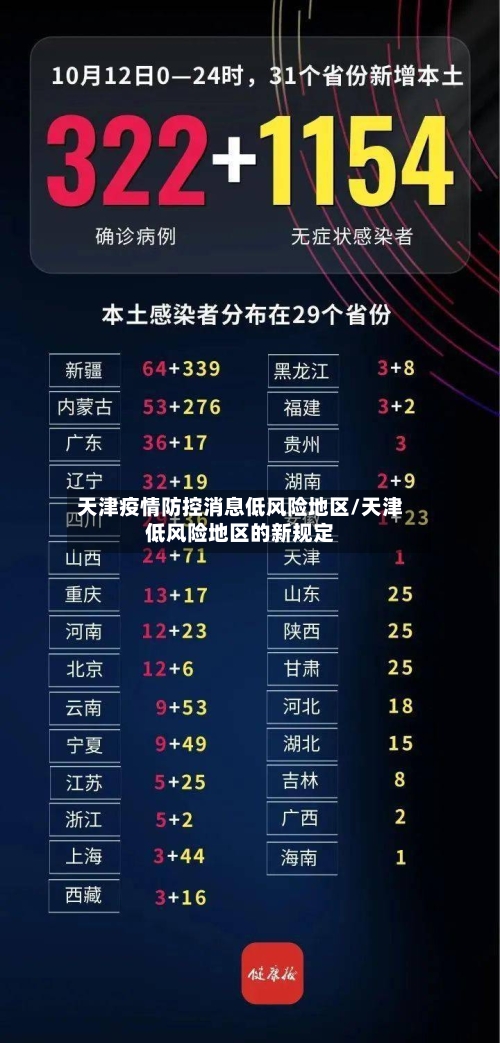 天津疫情防控消息低风险地区/天津低风险地区的新规定-第1张图片