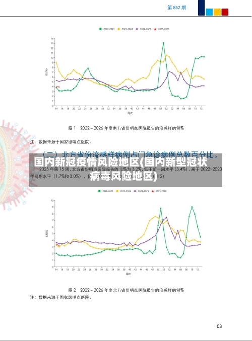 国内新冠疫情风险地区(国内新型冠状病毒风险地区)-第2张图片