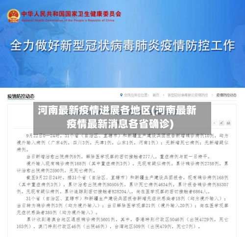 河南最新疫情进展各地区(河南最新疫情最新消息各省确诊)-第1张图片