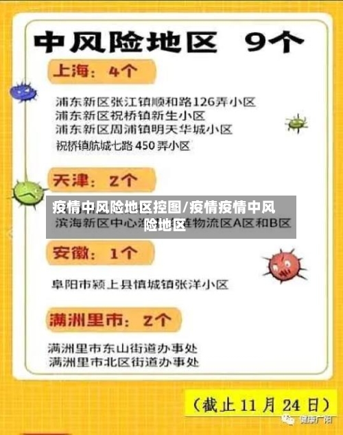 疫情中风险地区控图/疫情疫情中风险地区-第3张图片