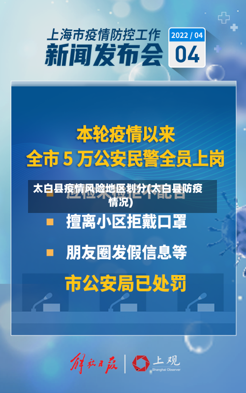 太白县疫情风险地区划分(太白县防疫情况)-第3张图片