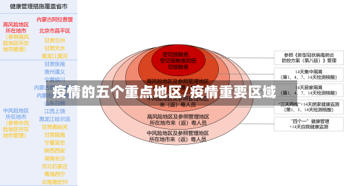 疫情的五个重点地区/疫情重要区域-第1张图片