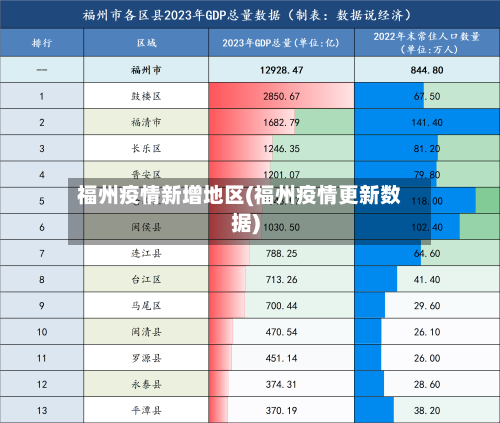 福州疫情新增地区(福州疫情更新数据)-第2张图片
