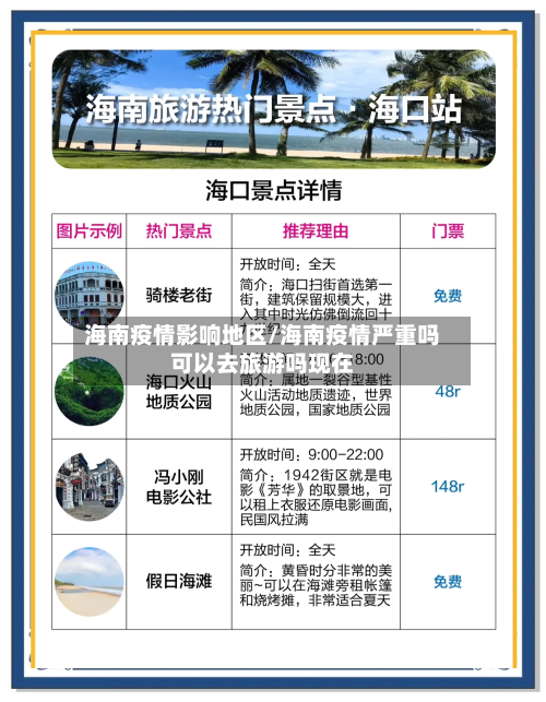 海南疫情影响地区/海南疫情严重吗可以去旅游吗现在-第1张图片