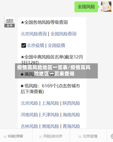 疫情高风险地区一览表/疫情高风险地区一览表查询-第1张图片