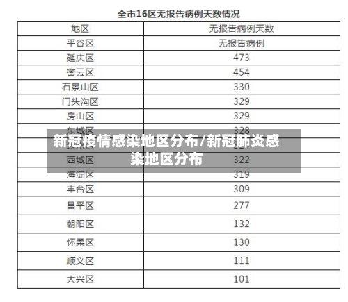 新冠疫情感染地区分布/新冠肺炎感染地区分布-第1张图片