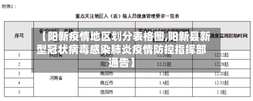 【阳新疫情地区划分表格图,阳新县新型冠状病毒感染肺炎疫情防控指挥部通告】-第2张图片