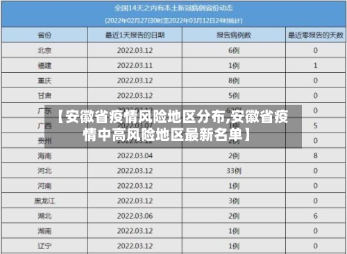 【安徽省疫情风险地区分布,安徽省疫情中高风险地区最新名单】-第1张图片