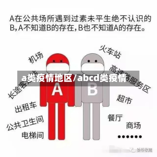 a类疫情地区/abcd类疫情-第1张图片