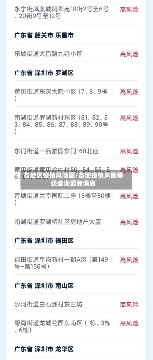各地区疫情风险图/各地疫情风险等级查询最新消息-第2张图片