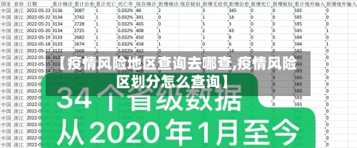 【疫情风险地区查询去哪查,疫情风险区划分怎么查询】-第1张图片