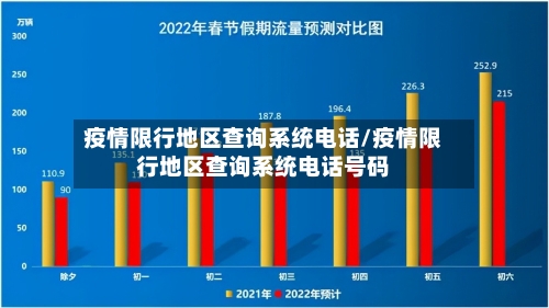 疫情限行地区查询系统电话/疫情限行地区查询系统电话号码-第1张图片