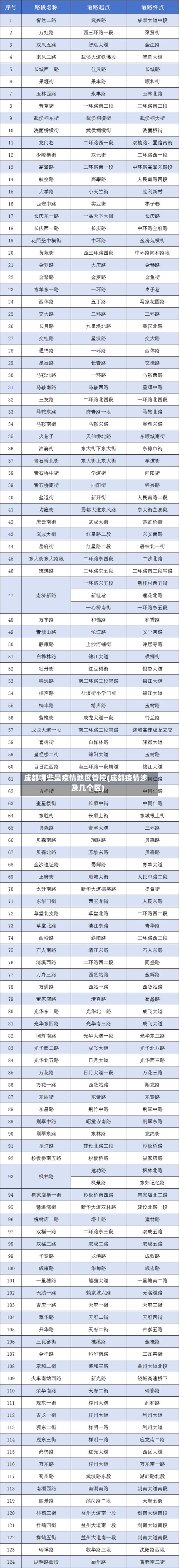 成都哪些是疫情地区管控(成都疫情涉及几个区)-第1张图片