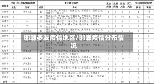 邯郸多发疫情地区/邯郸疫情分布情况-第2张图片
