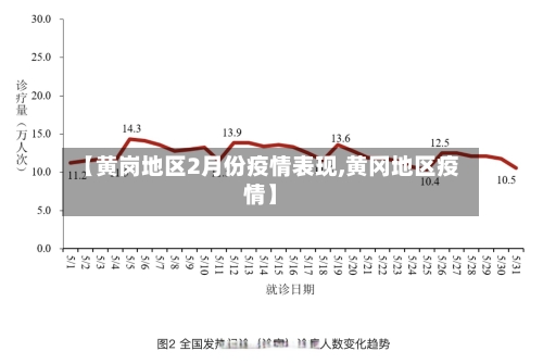 【黄岗地区2月份疫情表现,黄冈地区疫情】-第3张图片