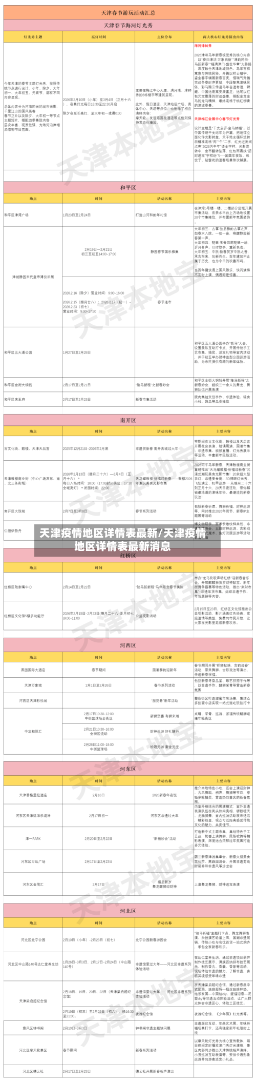 天津疫情地区详情表最新/天津疫情地区详情表最新消息-第3张图片