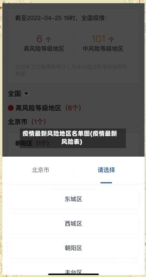 疫情最新风险地区名单图(疫情最新风险表)-第2张图片