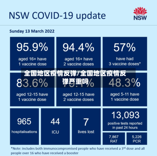 全国地区疫情反弹/全国地区疫情反弹严重吗-第1张图片