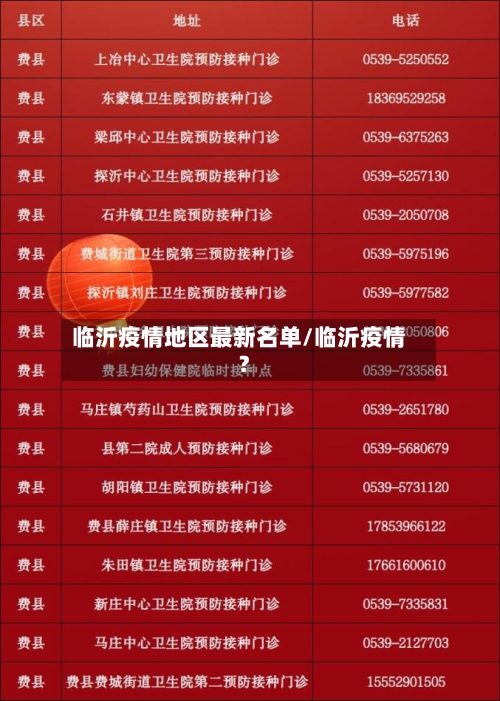 临沂疫情地区最新名单/临沂疫情?-第1张图片