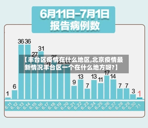 【丰台区疫情在什么地区,北京疫情最新情况丰台区一个在什么地方呀?】-第1张图片