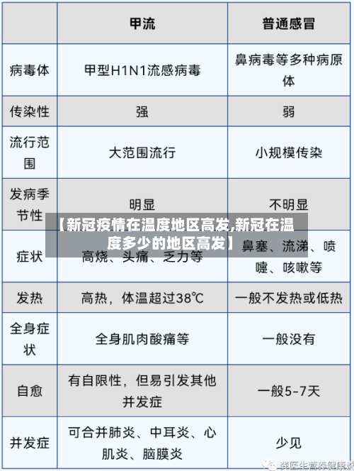 【新冠疫情在温度地区高发,新冠在温度多少的地区高发】-第1张图片