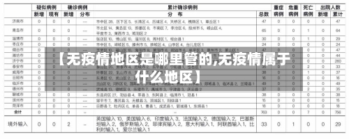 【无疫情地区是哪里管的,无疫情属于什么地区】-第3张图片