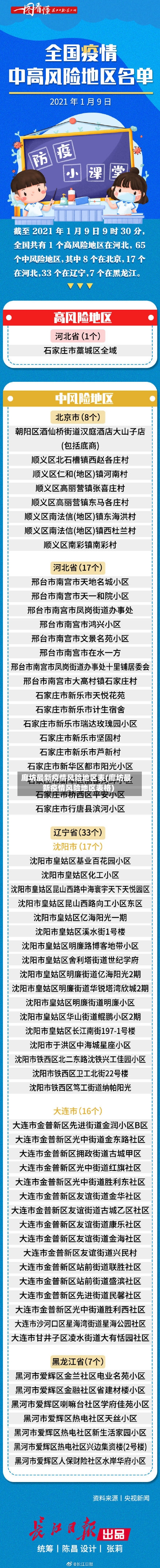廊坊最新疫情风险地区表(廊坊最新疫情风险地区表格)-第3张图片
