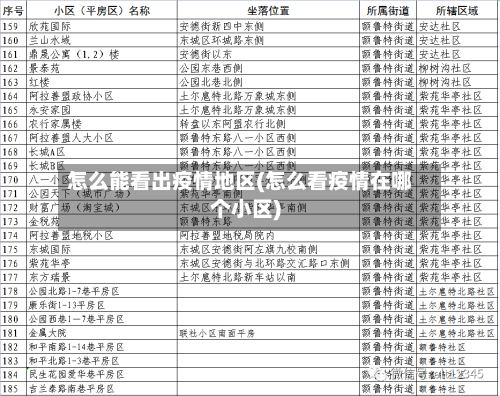 怎么能看出疫情地区(怎么看疫情在哪个小区)-第2张图片