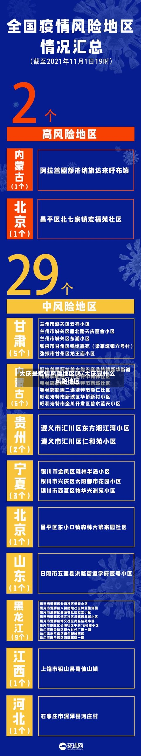 大庆是疫情风险地区吗/大庆算什么风险地区-第3张图片