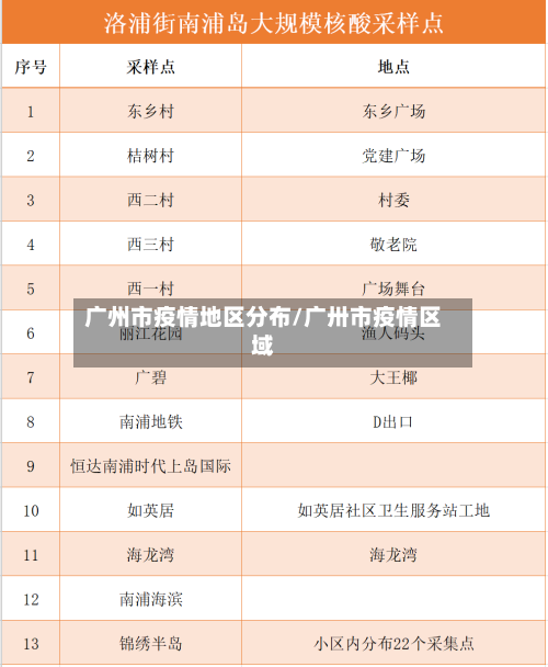 广州市疫情地区分布/广卅市疫情区域-第1张图片