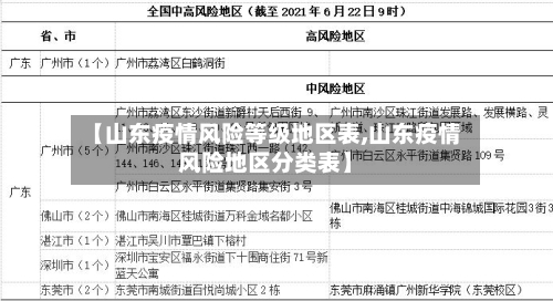 【山东疫情风险等级地区表,山东疫情风险地区分类表】-第1张图片