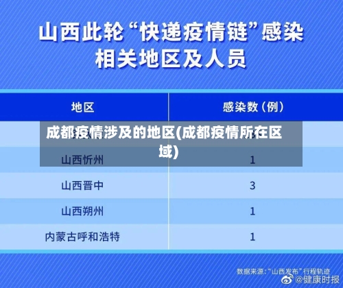 成都疫情涉及的地区(成都疫情所在区域)-第1张图片