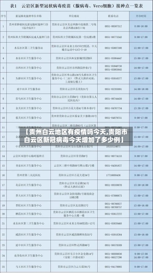 【贵州白云地区有疫情吗今天,贵阳市白云区新冠病毒今天增加了多少例】-第1张图片