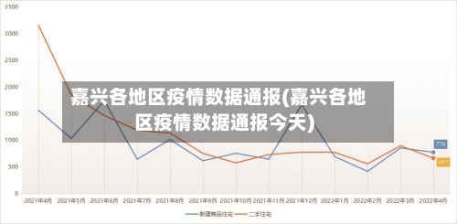 嘉兴各地区疫情数据通报(嘉兴各地区疫情数据通报今天)-第3张图片