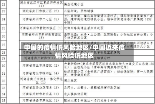 中国的疫情低风险地区/中国近来疫情风险低地区-第3张图片