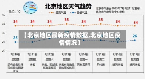 【北京地区最新疫情数据,北京地区疫情情况】-第2张图片