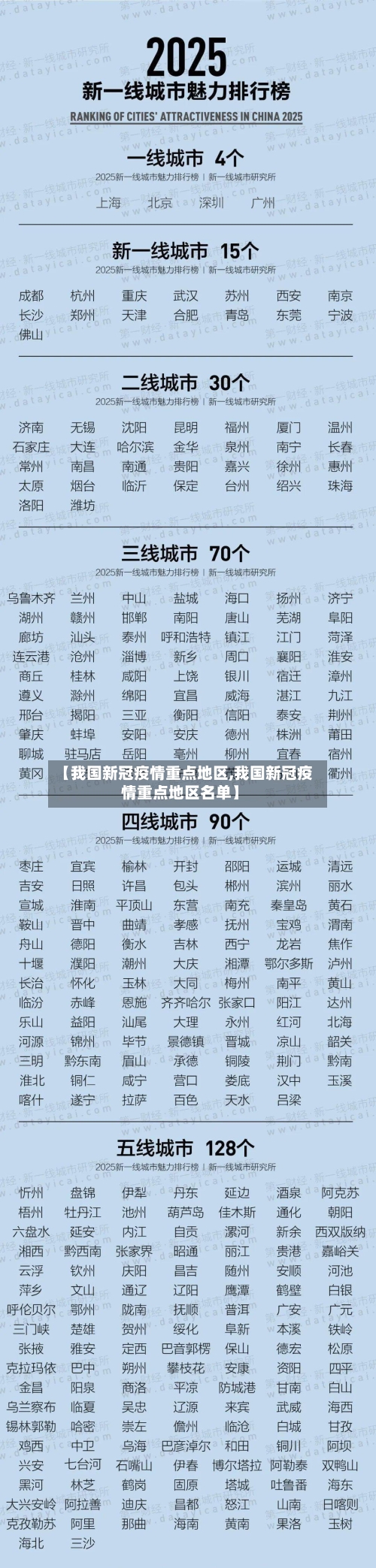 【我国新冠疫情重点地区,我国新冠疫情重点地区名单】-第1张图片