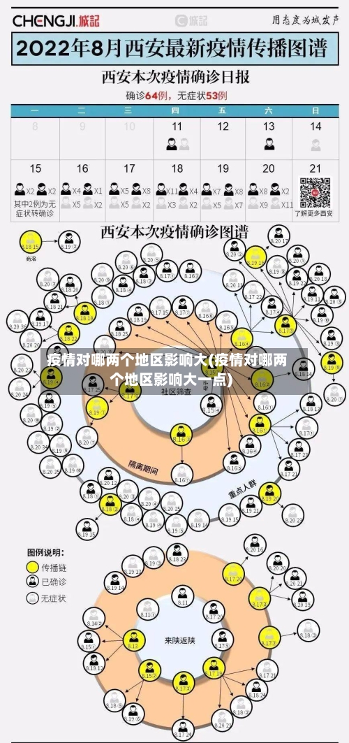 疫情对哪两个地区影响大(疫情对哪两个地区影响大一点)-第1张图片