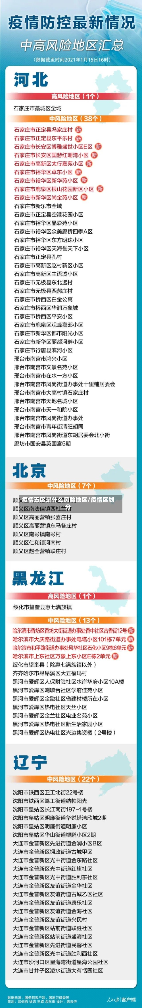疫情五区是什么风险地区/疫情区划分-第2张图片