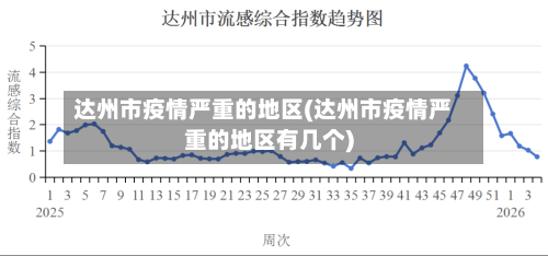 达州市疫情严重的地区(达州市疫情严重的地区有几个)-第3张图片