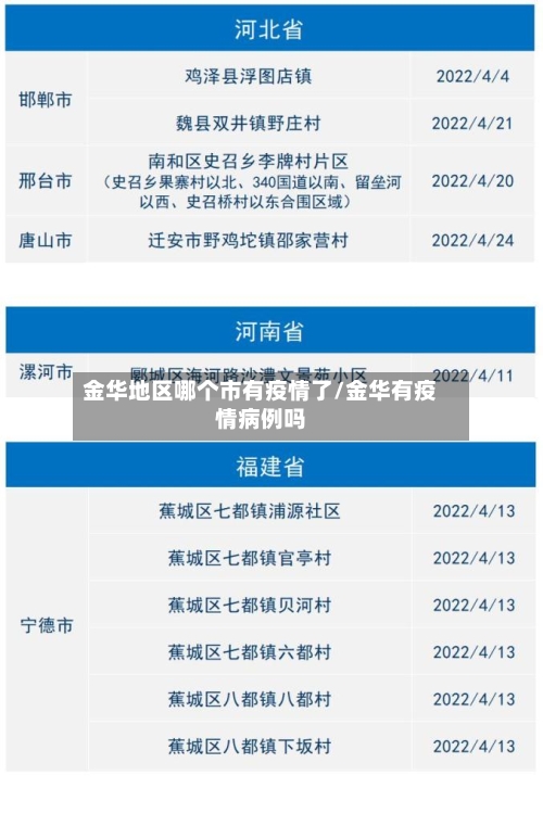 金华地区哪个市有疫情了/金华有疫情病例吗-第2张图片