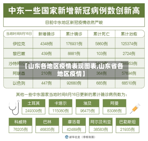 【山东各地区疫情表现图表,山东省各地区疫情】-第1张图片