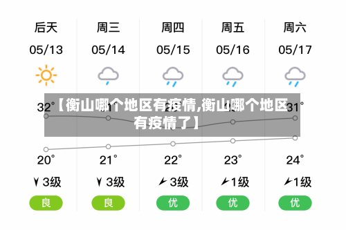 【衡山哪个地区有疫情,衡山哪个地区有疫情了】-第2张图片