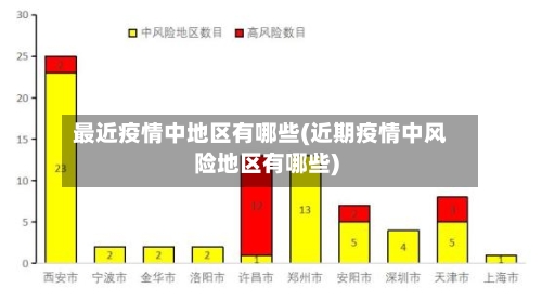 最近疫情中地区有哪些(近期疫情中风险地区有哪些)-第2张图片