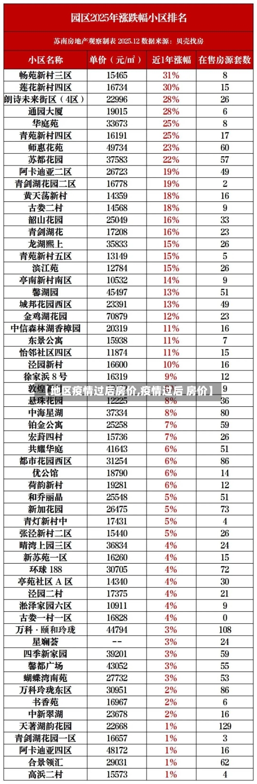 【地区疫情过后房价,疫情过后 房价】-第2张图片