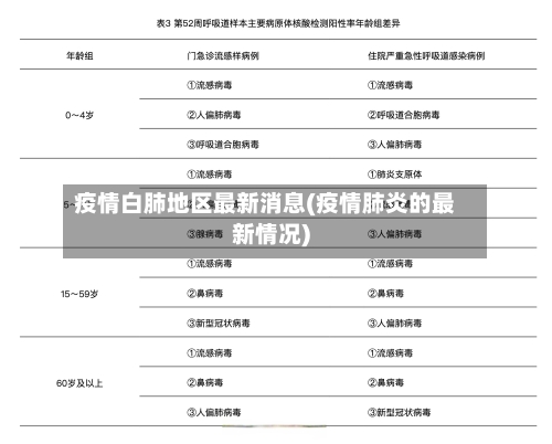 疫情白肺地区最新消息(疫情肺炎的最新情况)-第2张图片